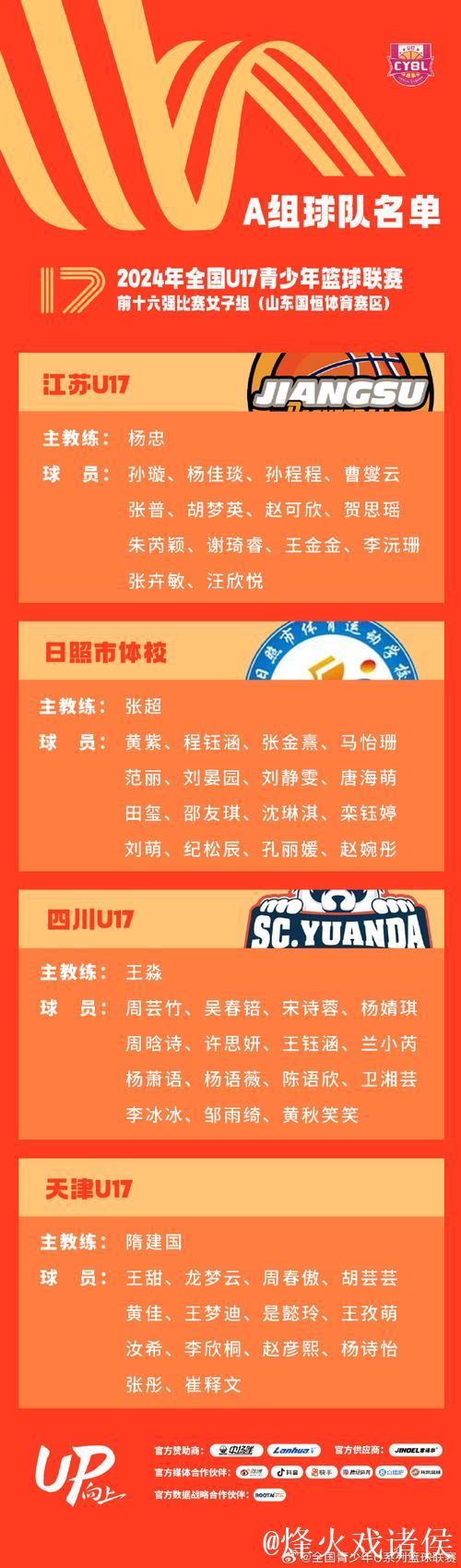 全国U15联赛女子组全国赛单项榜单：庞云舒当选最佳得分手