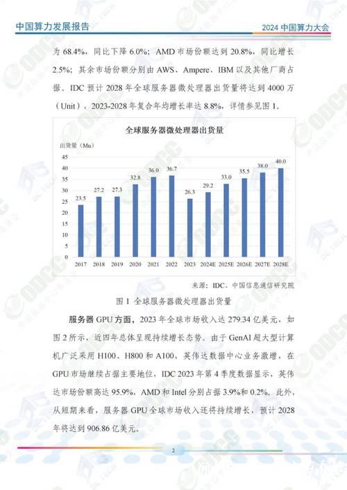 2024年中国智能算力增长74.1% 2024年中国智能算力增长74.1%