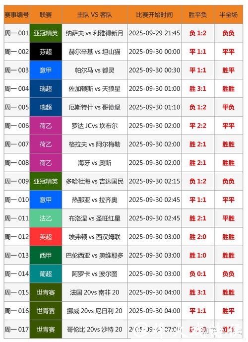 在哪里可安全进行世界杯投注？
